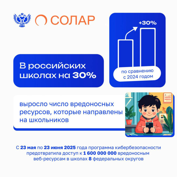 В период проведения ЕГЭ возросло число вредоносных ресурсов, нацеленных на причинение вреда школьникам.